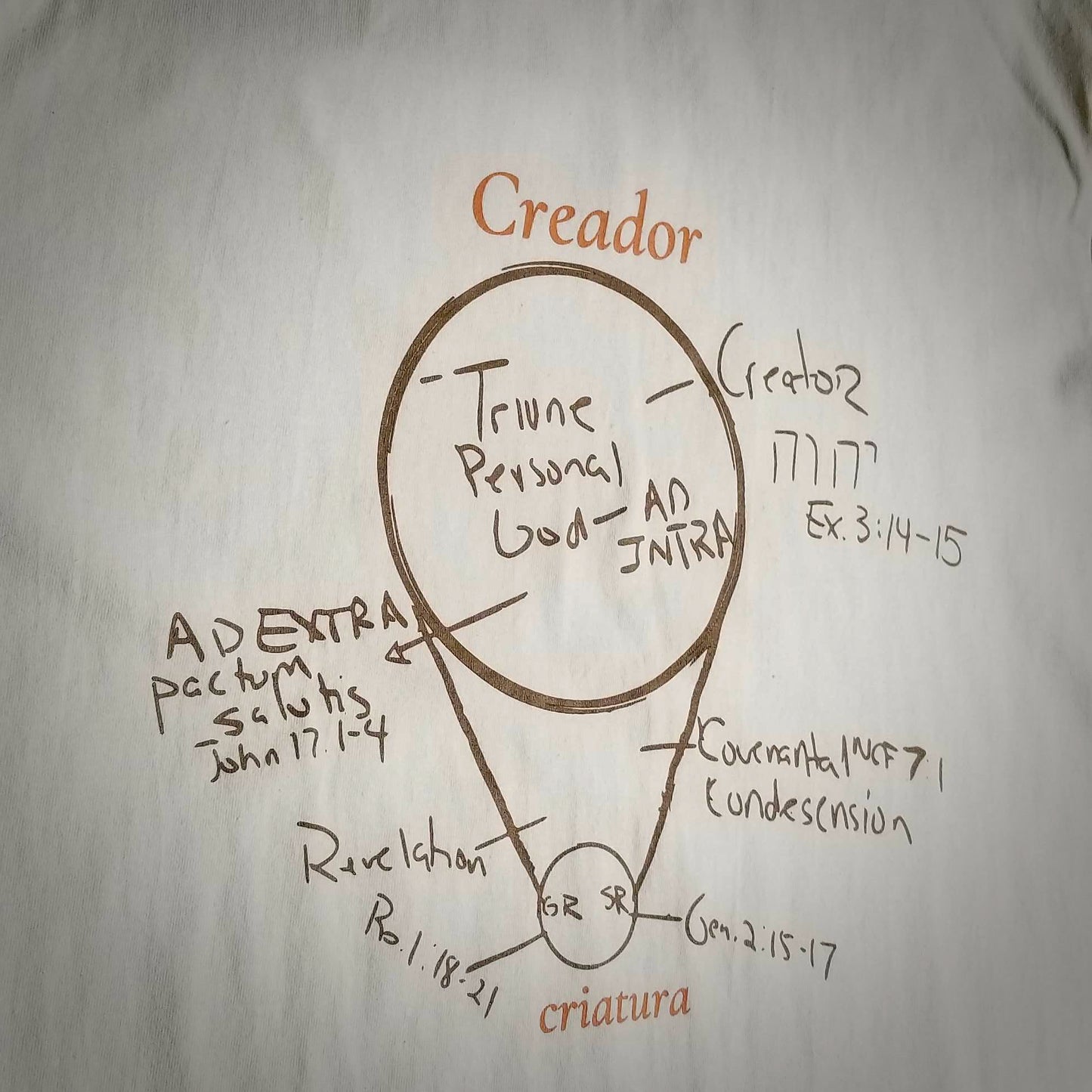 T-Shirt | Creator-Creature (Spanish)